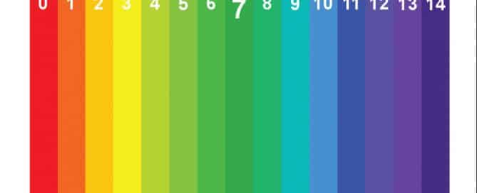 pH Levels In Aquaponics